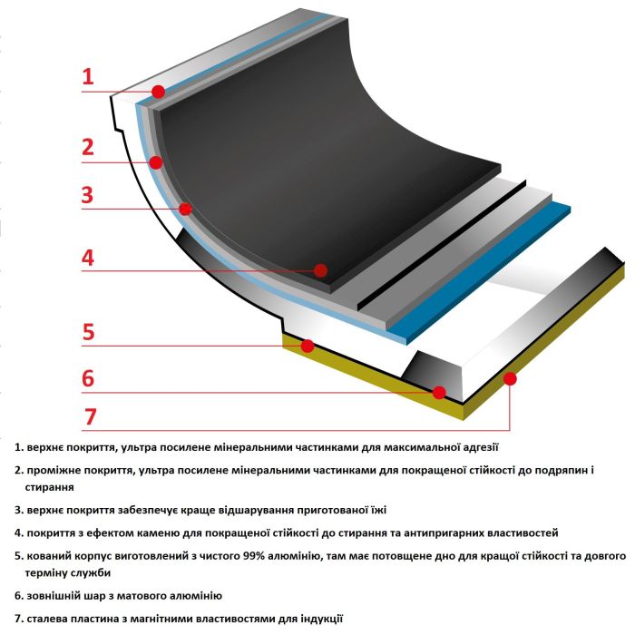 Сковорода Flonal Pura Induction Professional 32 см (GPRPB3270)