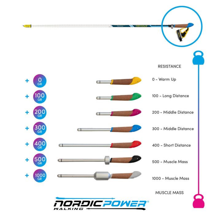 Секція палиць для скандинавської ходьби Vipole Asta Power Steps Blue 125 (SW20 01)
