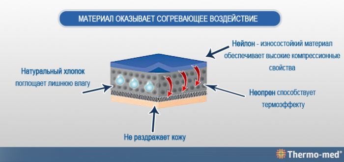 Інфрапателярний м'який стрип із застібкою Velcro універсальний розмір 4110 Orliman